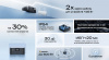 Портативная электростанция EcoFlow RIVER 3 (245 Втч)